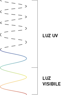 UV_chart_mob_ES
